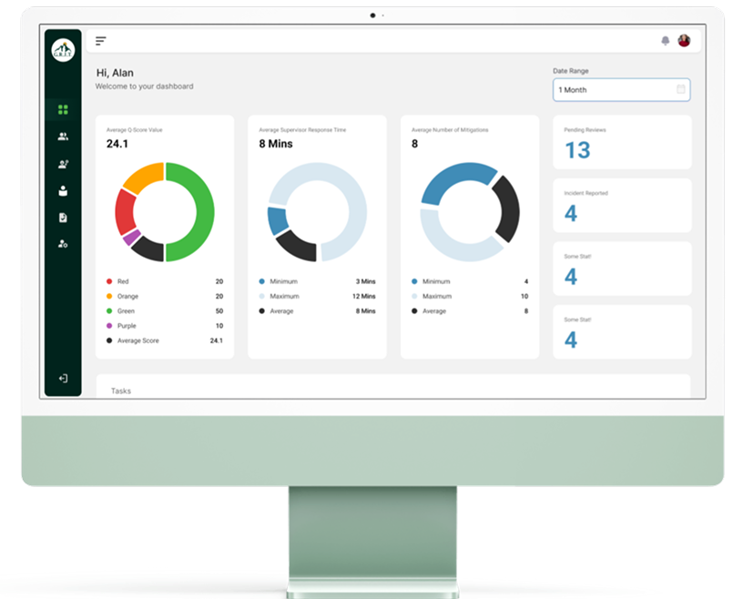 Q-Score operations dashboard